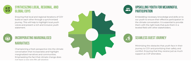 COY18 success framework: synthesizing local, regional, and global COYs; upskilling youth; incorporating marginalised narratives; and ensuring a seamless guest journey.